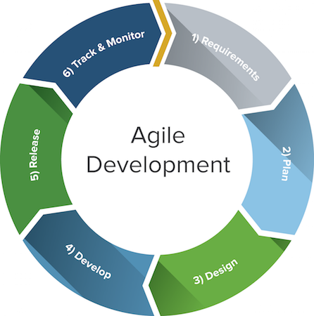 Agile-lifecycle.png