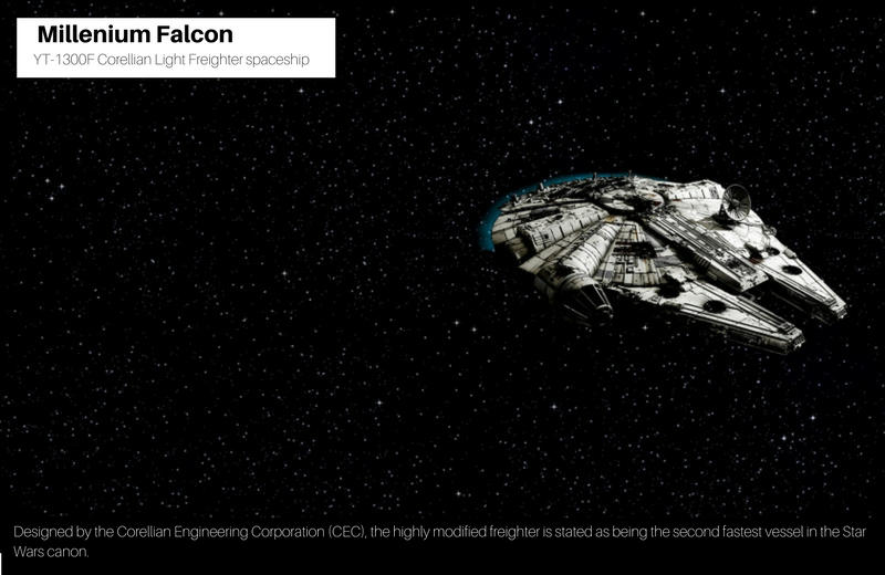 The Millenium Falcon.png