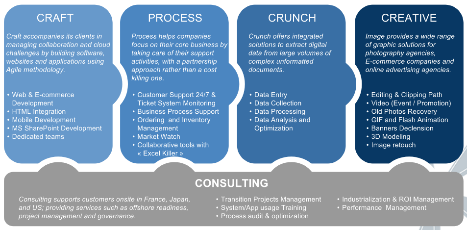 Craft Process Crunch Creative.PNG