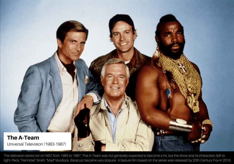 The A-Team 1983.png