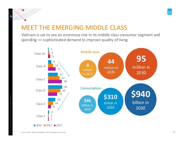 Vietnam emerging middle class nielsen.jpg